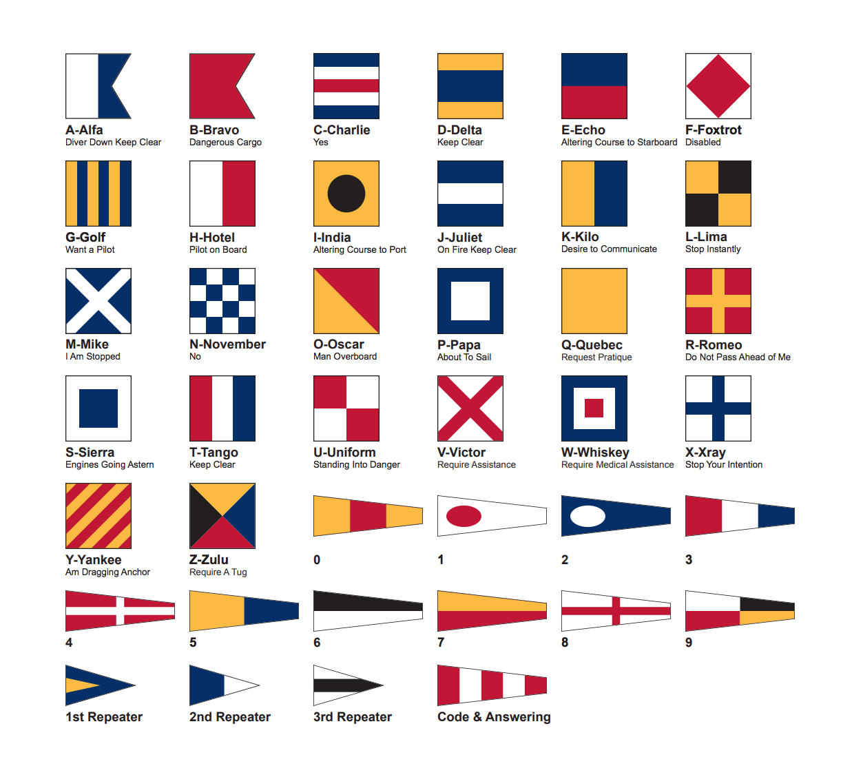 Complete Signal Flag Set with Toggles