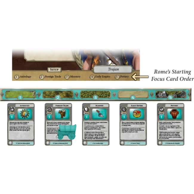 Sid Meier's Civilization: A New Dawn