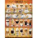 Eurographics Puzzles Coffee 1000 pc Puzzle