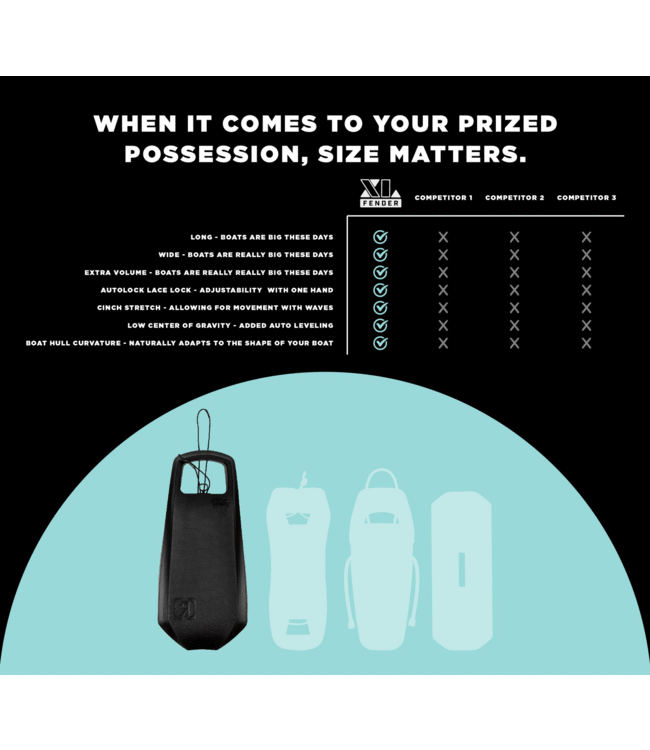 Captain's Kit XL Boat Fender