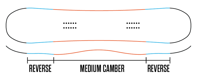 Thirty Two Women's Crucible CamRock camber profile