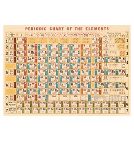 CAVALLINI PAPERS PERIODIC CHART VINTAGE POSTER