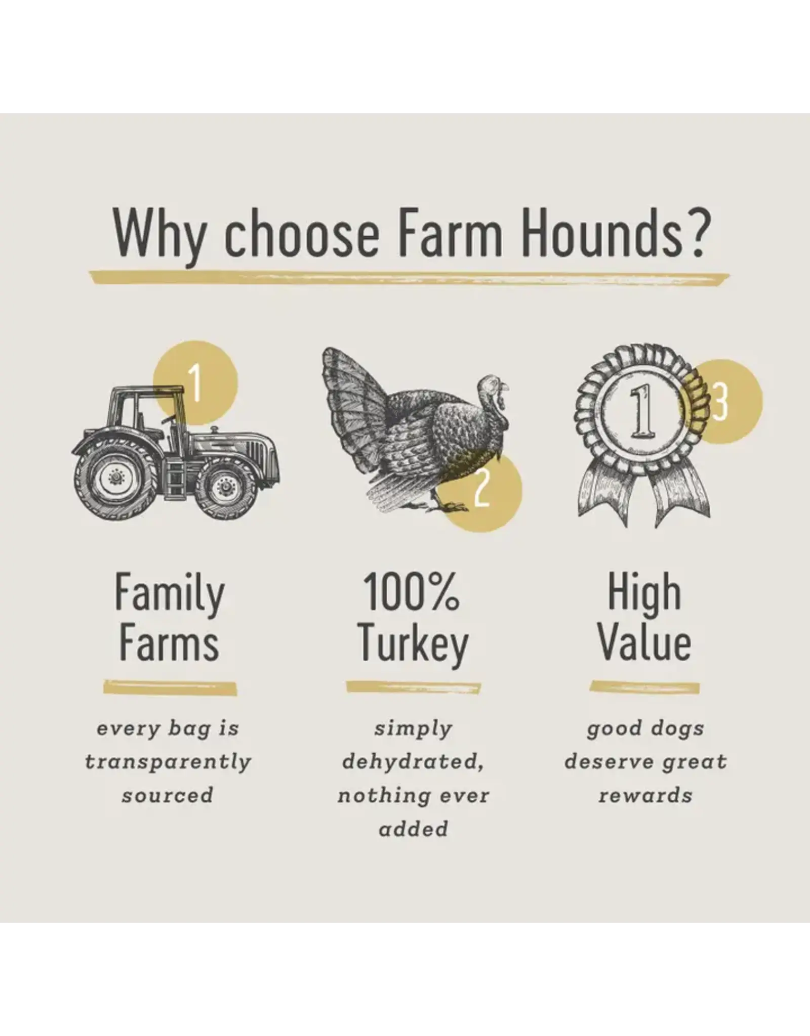 Farm Hounds Turkey Strips