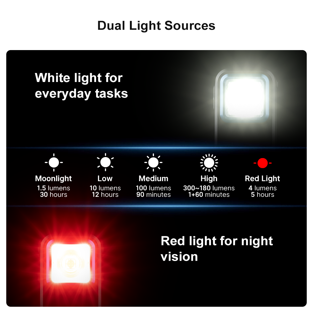 Olight Olight Oclip Clip Light with White and Red Light