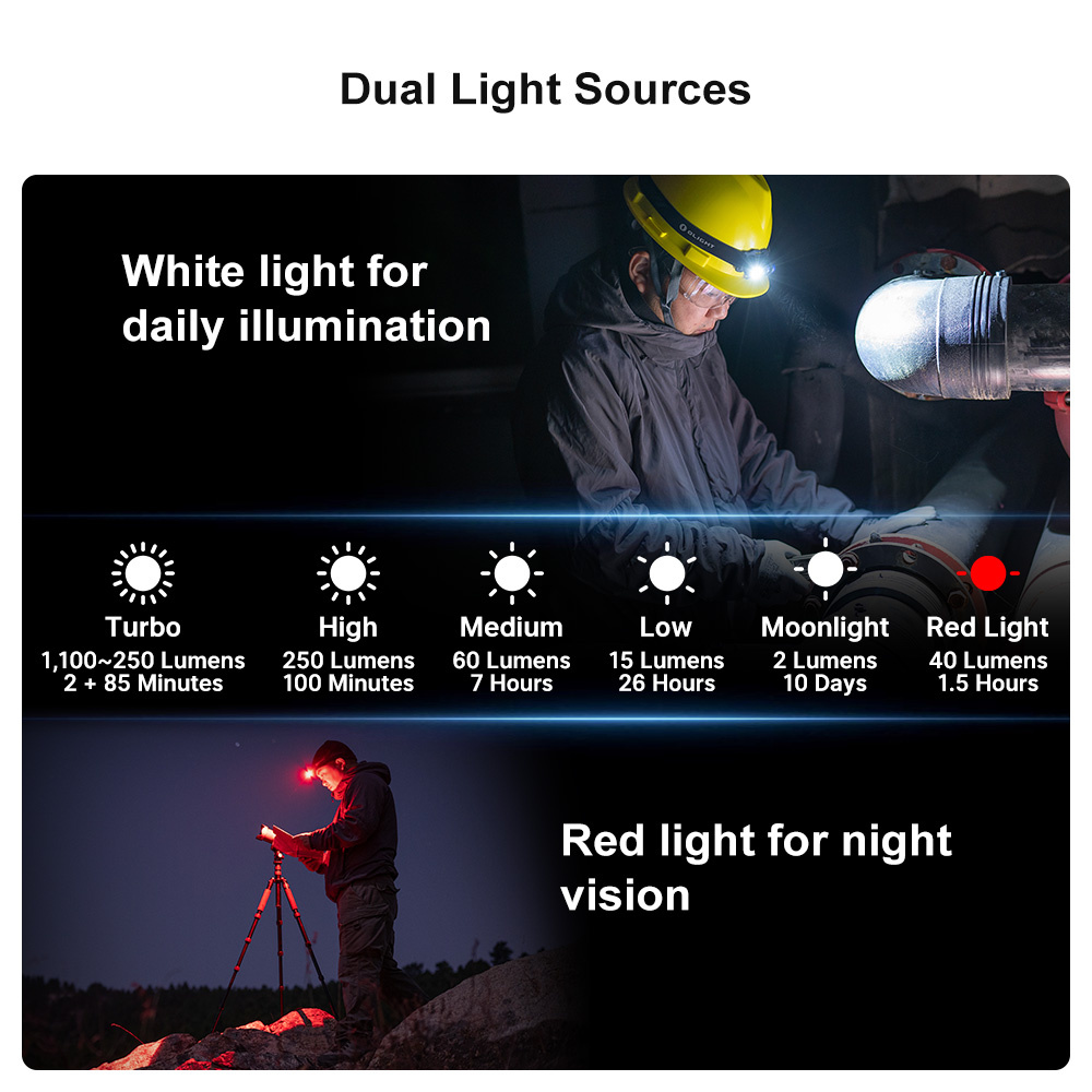 Olight Perun 2 Mini LED Recharcheable Headlamp
