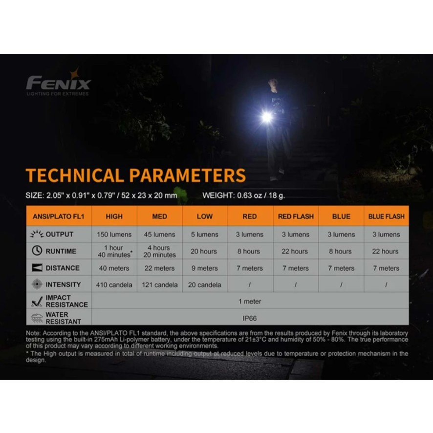 Fenix Mini-Lite