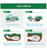 Thermacell Repellent - Tick Control Thermacell Repellent - Tick Control