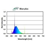 ATI ATI 24w Blue Plus T5 Bulb
