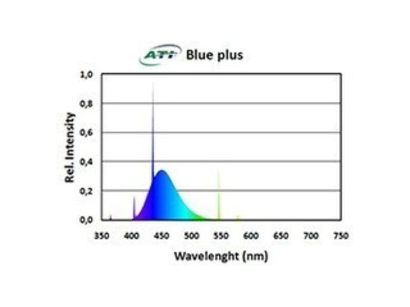 ATI ATI 24w Blue Plus T5 Bulb