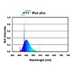 ATI 24w Blue Plus T5 Bulb