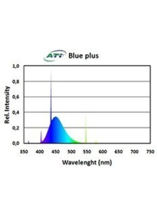 ATI ATI 39w Blue Plus T5 Bulb