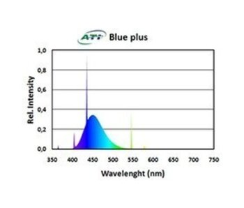 ATI ATI 54w Blue Plus T5 Bulb