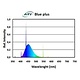 ATI 80w Blue Plus T5 Bulb