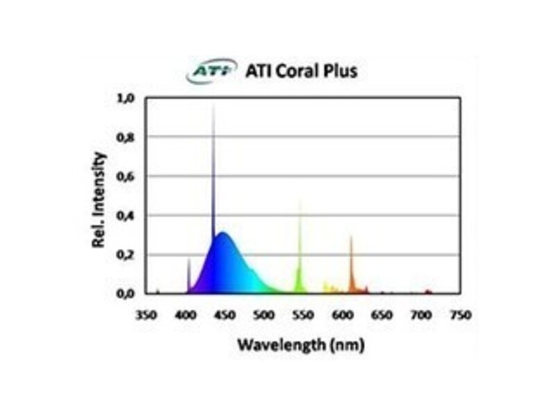 ATI ATI 39w Coral Plus T5 Bulb