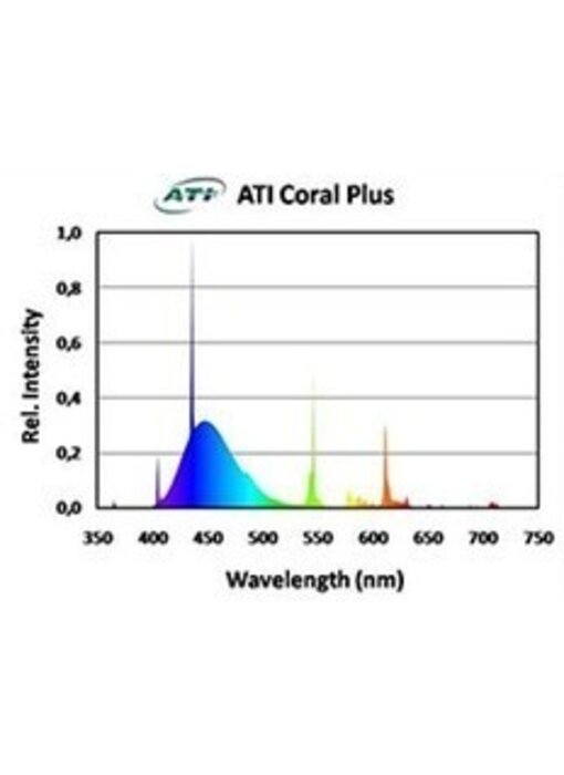 ATI ATI 54w Coral Plus T5 Bulb
