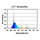 ATI 54w Coral Plus T5 Bulb