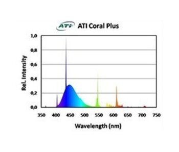 ATI ATI 80w Coral Plus T5 Bulb