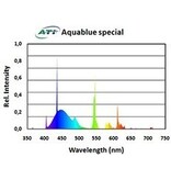 ATI ATI 24w Aquablue Special T5 Bulb