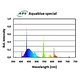 ATI 24w Aquablue Special T5 Bulb