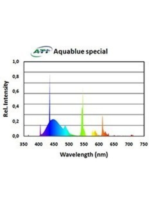 ATI ATI 80w Aquablue Special T5 Bulb