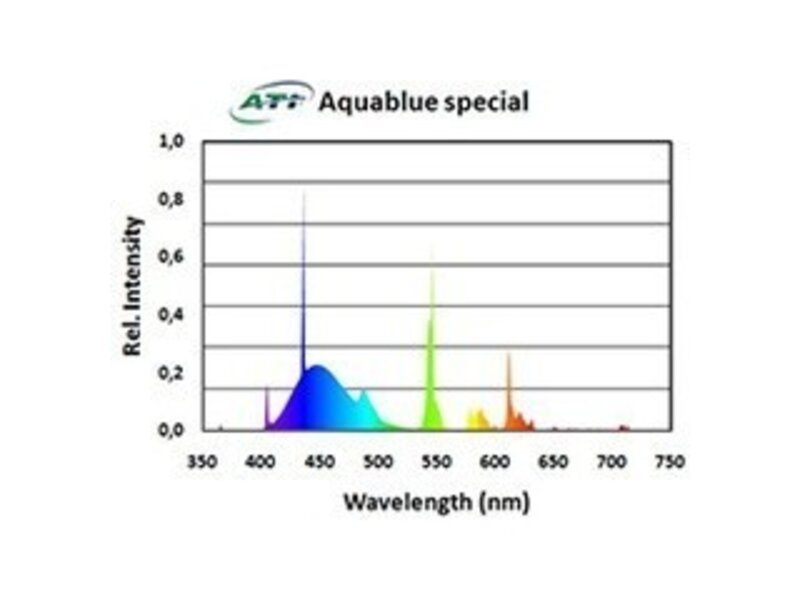 ATI ATI 80w Aquablue Special T5 Bulb