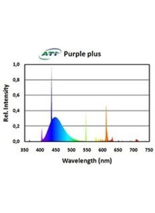ATI ATI 24w Purple Plus T5 Bulb