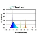 ATI ATI 39w Purple Plus T5 Bulb