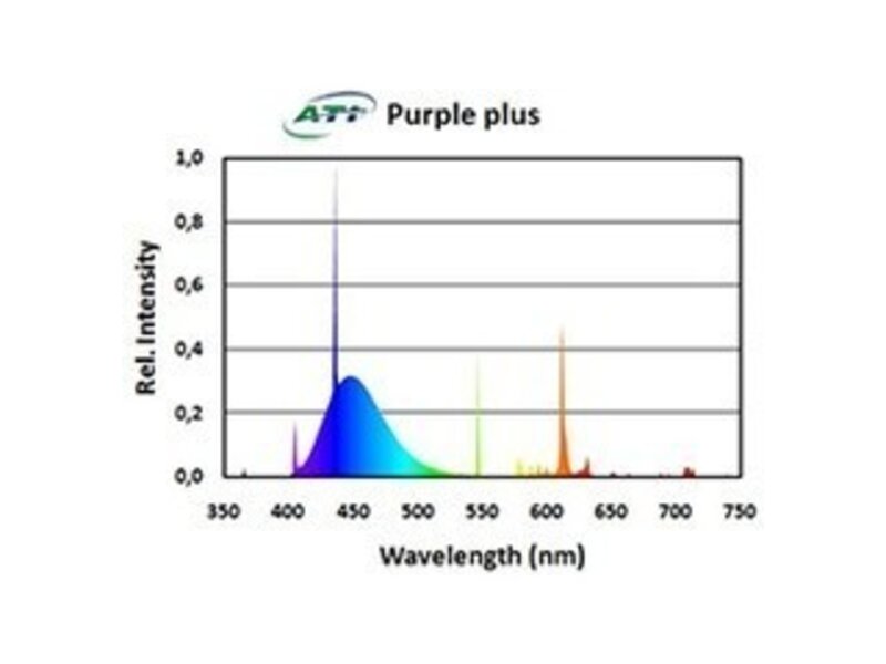 ATI ATI 39w Purple Plus T5 Bulb
