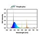 ATI 39w Purple Plus T5 Bulb