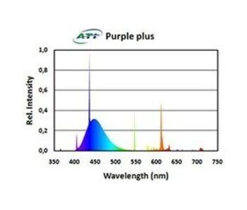 ATI ATI 80w Purple Plus T5 Bulb