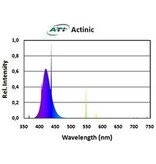 ATI ATI 24w Actinic T5 Bulb