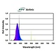 ATI 24w Actinic T5 Bulb