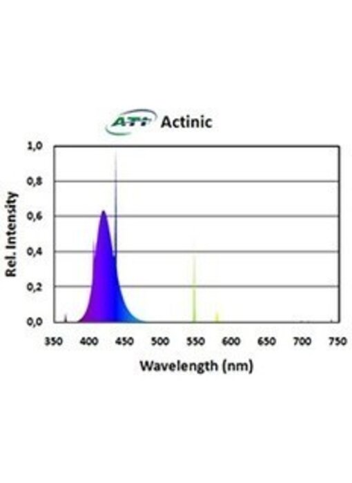 ATI ATI 39w Actinic T5 Bulb