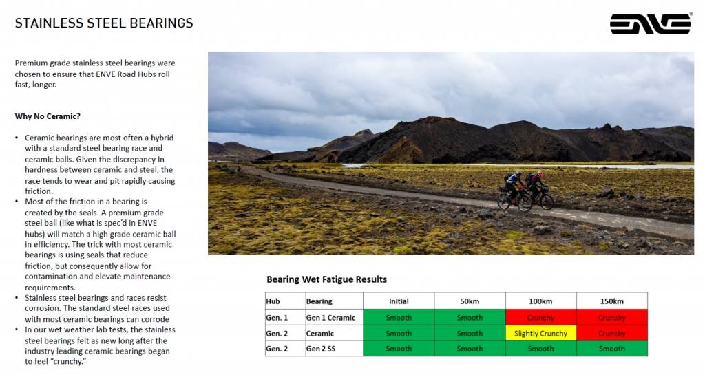 ENVE Stainless Vs. Ceramic Bearings