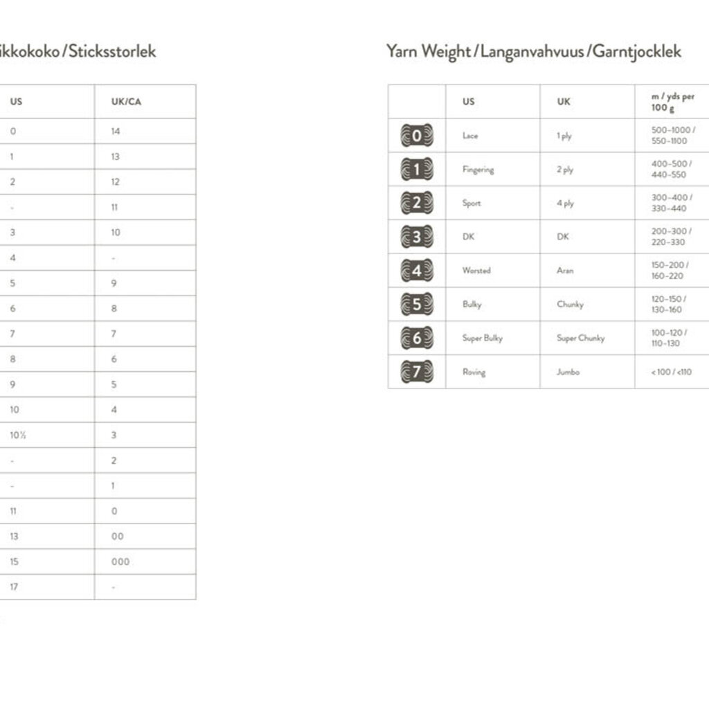 Laine Knitter's Year 2025