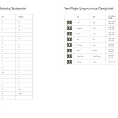 Laine Knitter's Year 2025