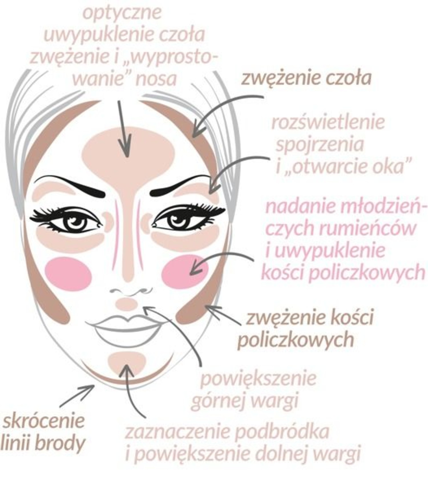 Bielenda Bielenda Rozswietlacz Do Twarzy Efekt Konturowania