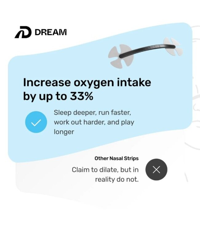 Second Wind Nasal Strips