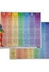 Colour Chakra Chart 8.5" x 11"