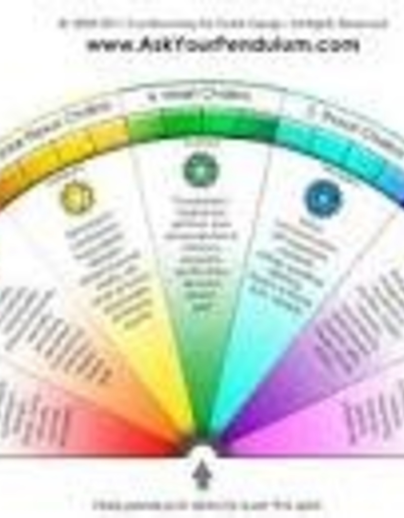 Chakra Pendulum Chart 8.5" x 11.5" SoulStar Metaphysics