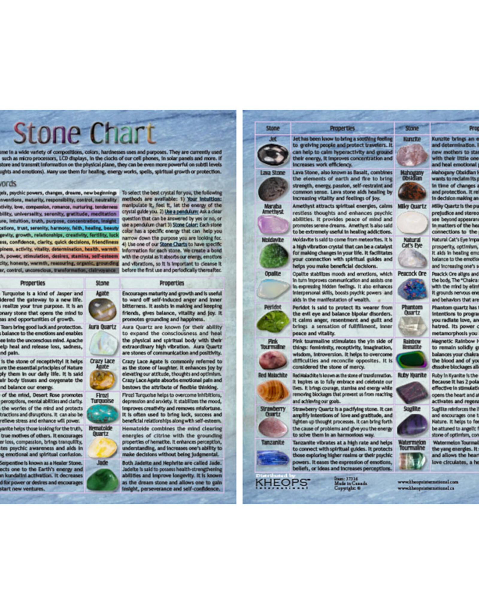 Precious Stones #3 Laminated Chart 8.5"x11"