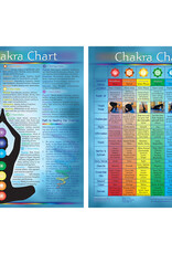 Chakra Laminated Chart 8.5"x11"