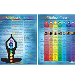 Chakra Laminated Chart 8.5"x11"