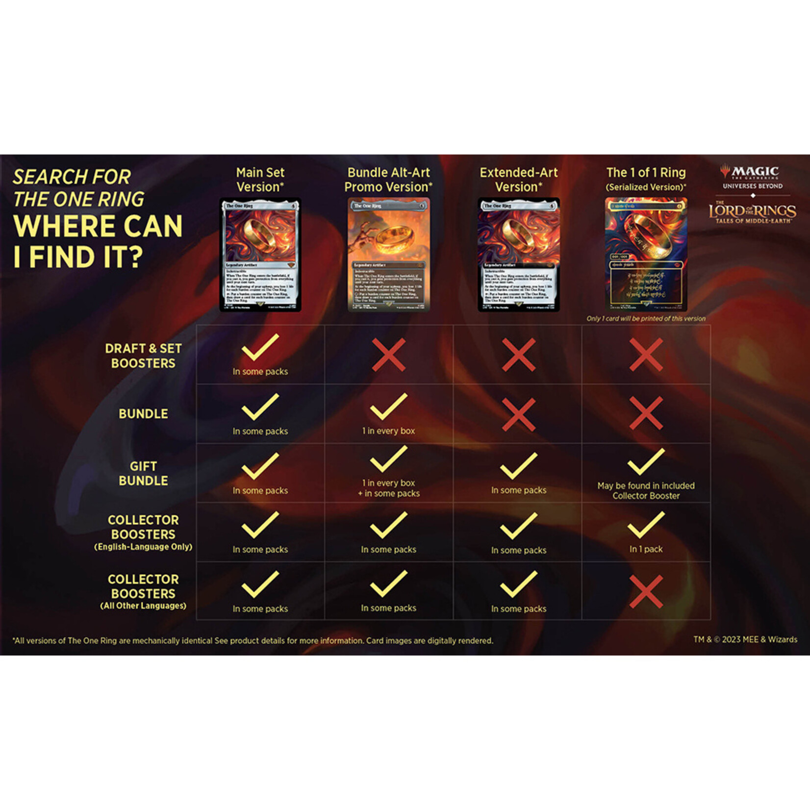 Wizards of the Coast Magic the Gathering: The Lord of the Rings: Tales of Middle-Earth™ Set Booster Box