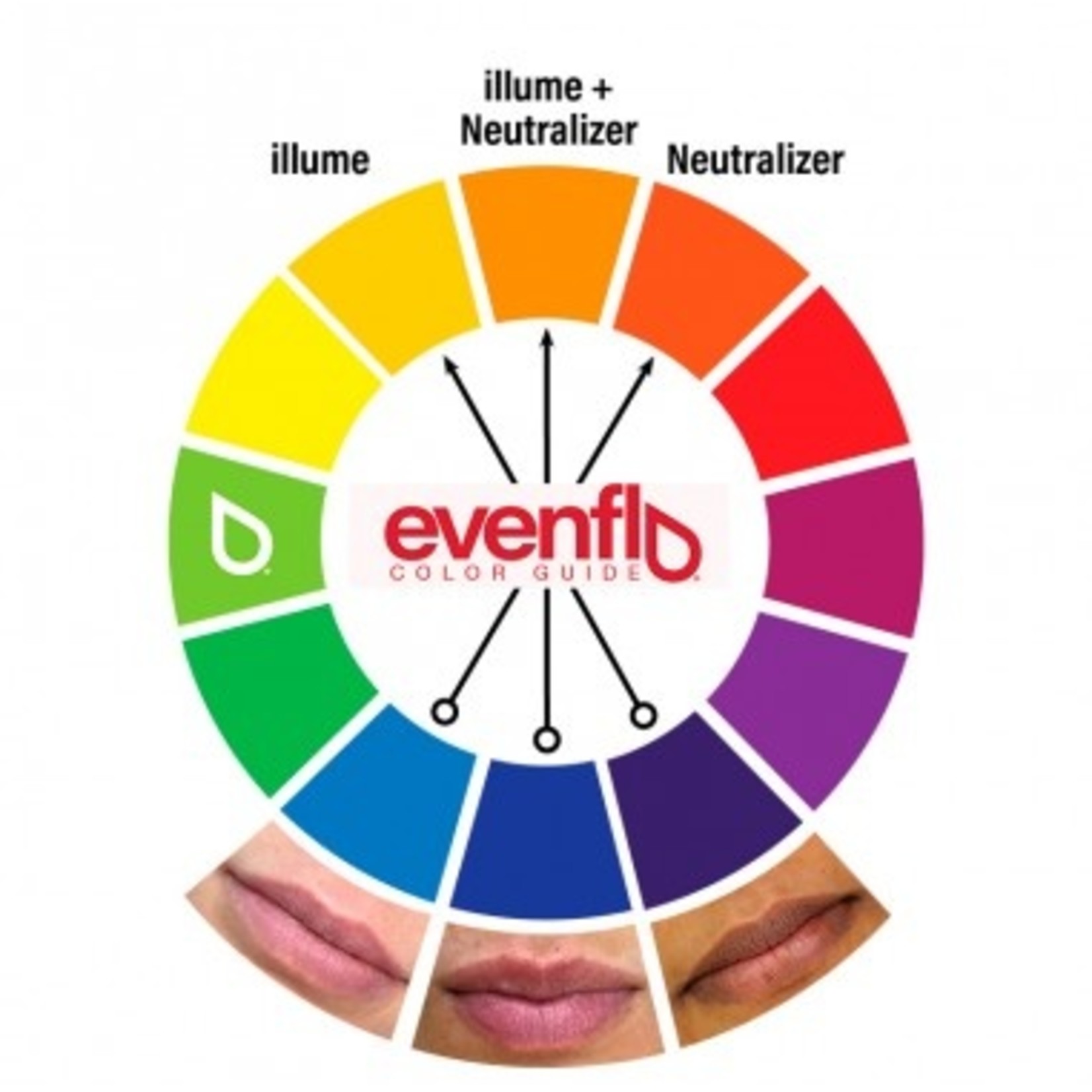 Evenflo Colours | Lip Colour Modifier Set