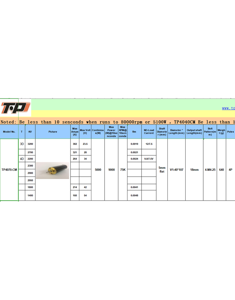 TP POWER TP4070CM-V1 2950KV 6S MAX 5MM SHAFT
