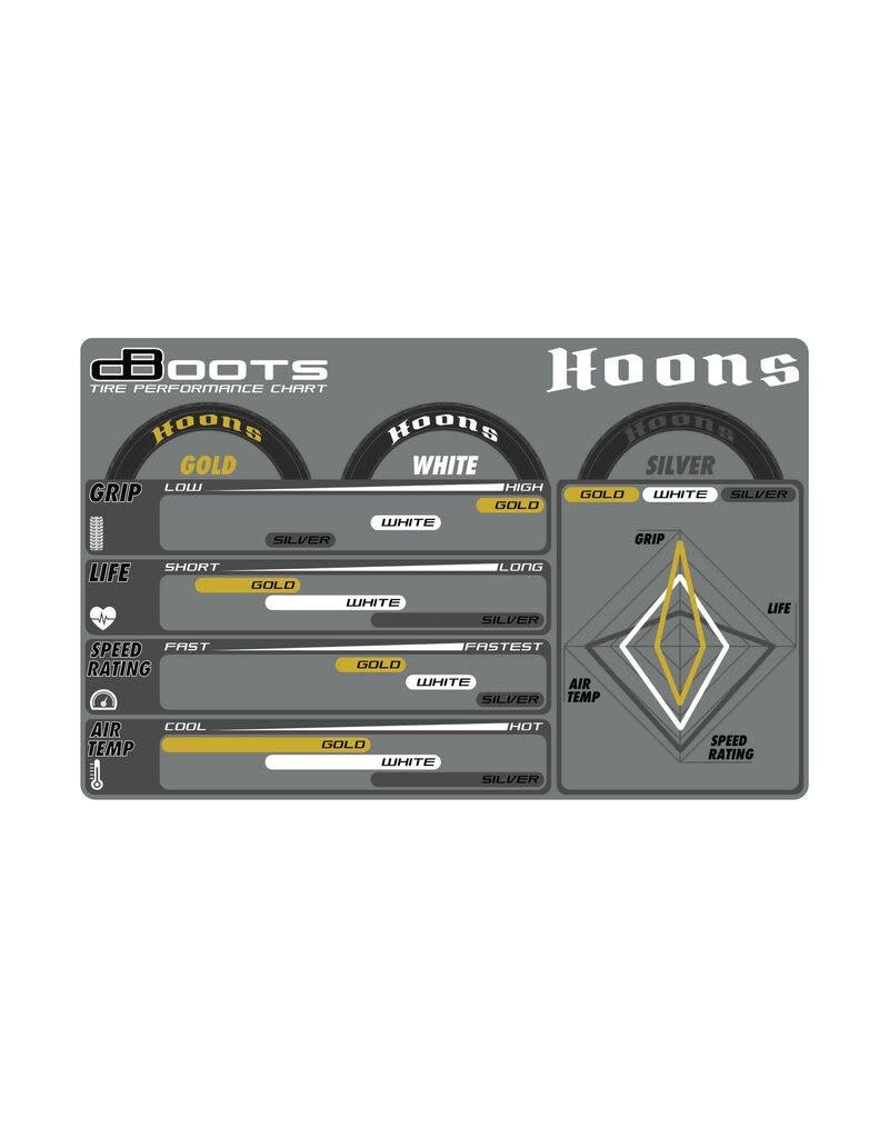 ARRMA ARA550085 DBOOTS HOONS 53/107 2.9 GOLD BELTED 5-SPOKE