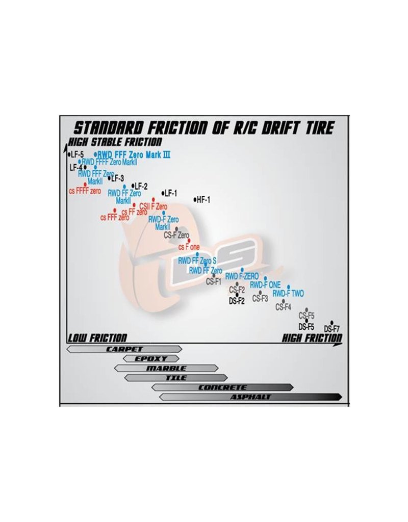 DS RACING DSC-CS3-LF4 COMPETITION II SLICK DRIFT TIRES 4 LF-4