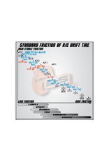 DS RACING DSC-RW-007 RWD FF ZERO MARK II SLICK DRIFT TIRES (4)