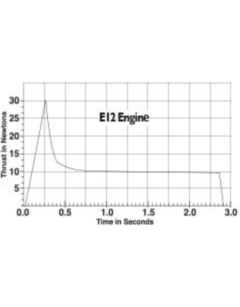 ESTES EST1692 E12-4 STANDARD ENGINE (3)